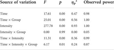 Effects of flywheel resistance training on the running economy of young male well-trained distance runners